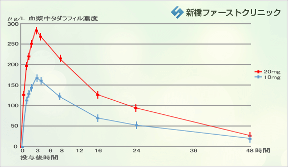 挿入頻度の比較