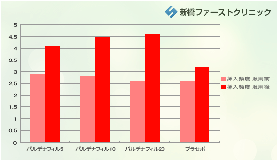挿入頻度の比較